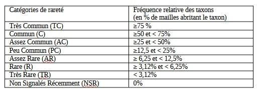 Tabl bretagne vivanteeau